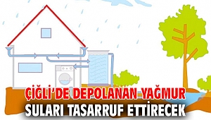 Çiğli Belediyesi'nden İklim Değişikliği Uyum Çalışmalarına Örnek Proje