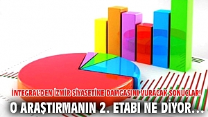 İntegral'den İzmir Siyasetine damgasını vuracak sonuçlar! O araştırmanın 2. etabı ne diyor…