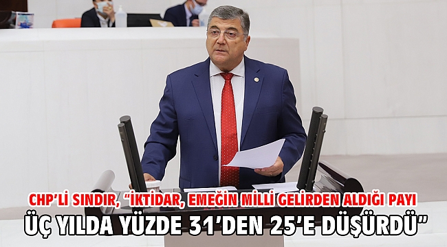 CHP’li Sındır, “İktidar, emeğin milli gelirden aldığı payı üç yılda yüzde 31’den 25’e düşürdü”