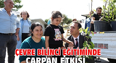 Çevre bilinci eğitiminde çarpan etkisi