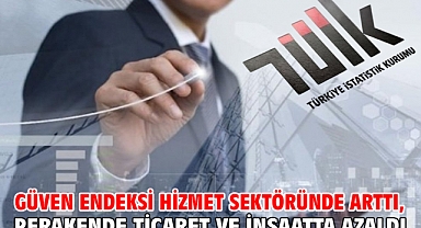 Güven endeksi hizmet sektöründe arttı, perakende ticaret ve inşaatta azaldı