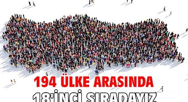 194 ülke arasında 18'inci sıradayız