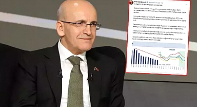 Bakan Şimşek: Enflasyon 44 ayın en düşük seviyesinde
