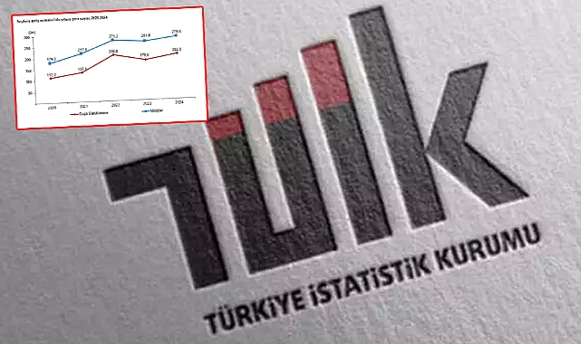Çocukların karıştığı olay sayısı yüzde 9,8 arttı