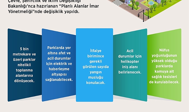 Planlı Alanlar İmar Yönetmeliği'nde değişiklik