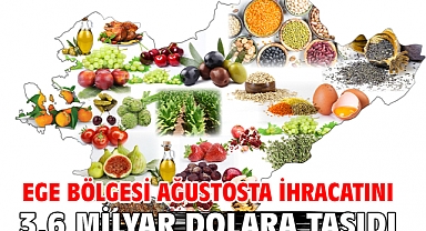 Ege Bölgesi ağustosta ihracatını 3,6 milyar dolara taşıdı