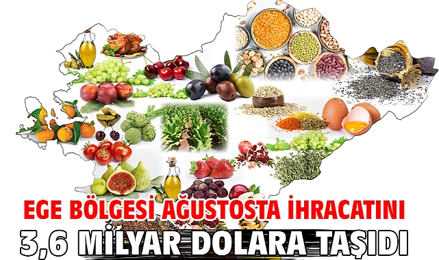 Ege Bölgesi ağustosta ihracatını 3,6 milyar dolara taşıdı