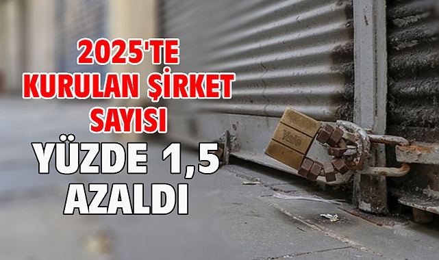 2025'te kurulan şirket sayısı yüzde 1,5 azaldı