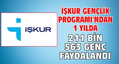 İŞKUR Gençlik Programı'ndan 1 yılda 211 bin 563 genç faydalandı