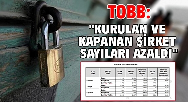 TOBB: ''Kurulan ve kapanan şirket sayıları azaldı''