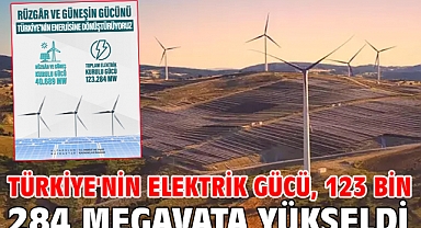 Türkiye'nin elektrik gücü, 123 bin 284 megavata yükseldi