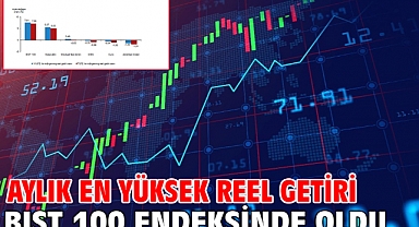 Aylık en yüksek reel getiri BIST 100 endeksinde oldu
