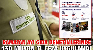 Ramazan ayı gıda denetimlerinde 130 milyon TL ceza uygulandı