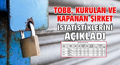 TOBB, kurulan ve kapanan şirket istatistiklerini açıkladı