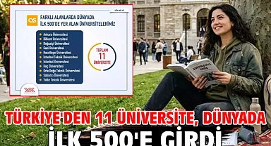 Türkiye'den 11 üniversite, dünyada ilk 500'e girdi