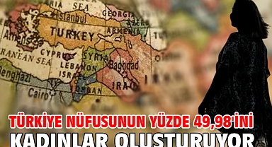 Türkiye nüfusunun yüzde 49,98'ini kadınlar oluşturuyor