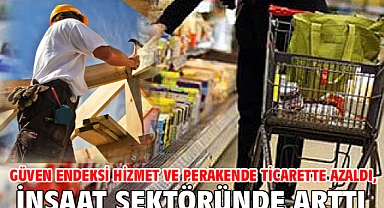  Güven endeksi hizmet ve perakende ticarette azaldı, inşaat sektöründe arttı