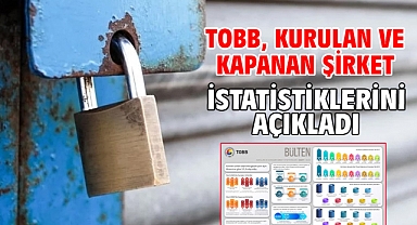 TOBB, kurulan ve kapanan şirket istatistiklerini açıkladı