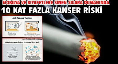 Mobilya ve kıyafetlere sinen sigara dumanında 10 kat fazla kanser riski