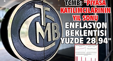 TCMB: 