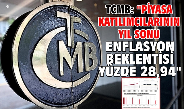 TCMB: