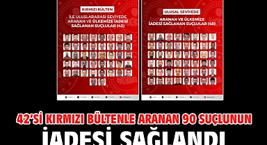 42’si kırmızı bültenle aranan 90 suçlunun iadesi sağlandı