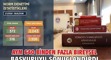 AYM 640 binden fazla bireysel başvuruyu sonuçlandırdı