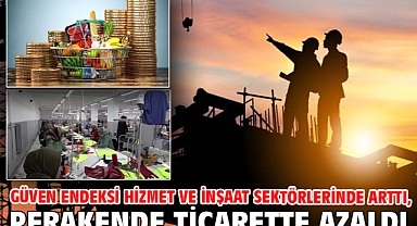 Güven endeksi hizmet ve inşaat sektörlerinde arttı, perakende ticarette azaldı