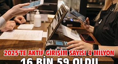 2025'te aktif girişim sayısı 4 milyon 16 bin 59 oldu