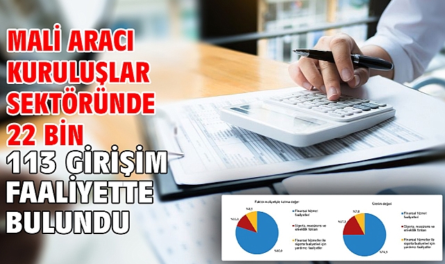 Mali aracı kuruluşlar sektöründe 22 bin 113 girişim faaliyette bulundu