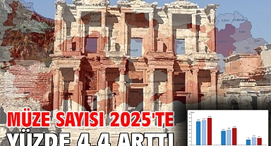 Müze sayısı 2025'te yüzde 4,4 arttı