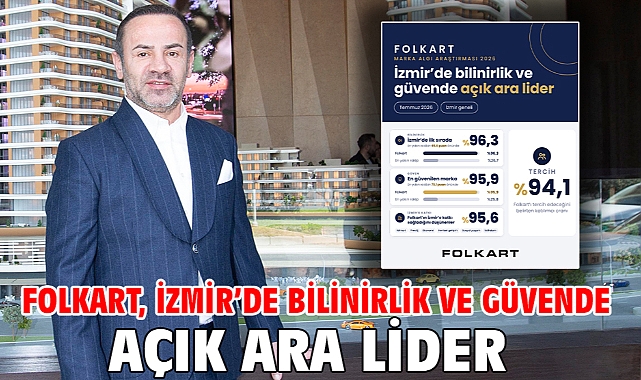 Folkart, İzmir’de Bilinirlik Ve Güvende Açık Ara Lider
