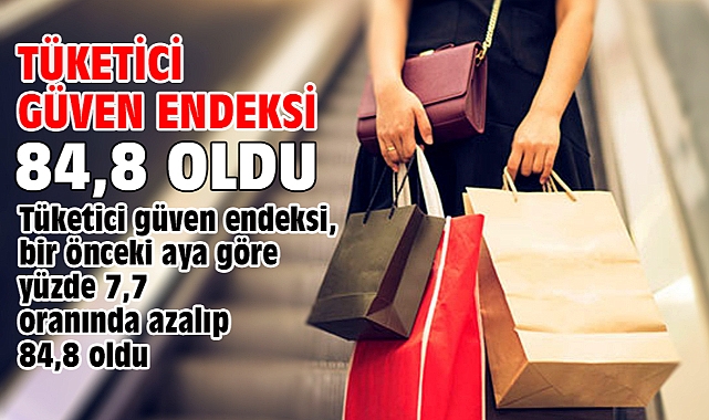Tüketici güven endeksi 84,8 oldu