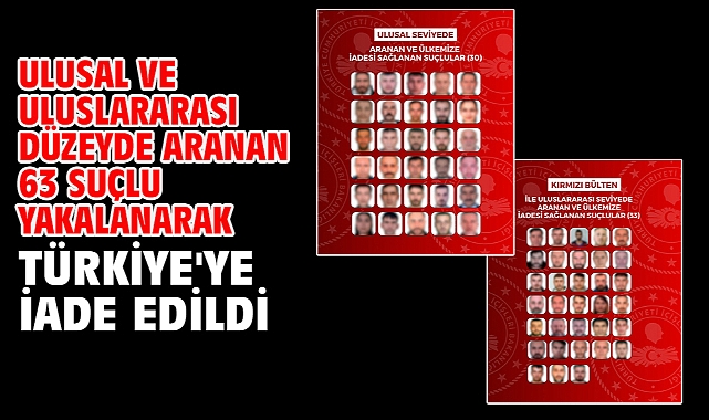 Ulusal ve uluslararası düzeyde aranan 63 suçlu yakalanarak Türkiye'ye iade edildi