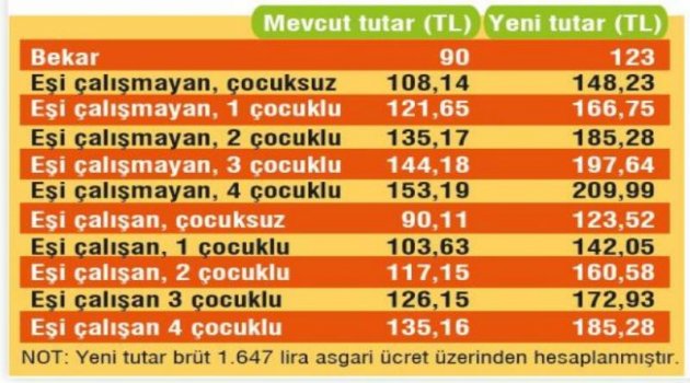 Asgari geçim indirimi Ocak ayı zamı ne kadar olacak?