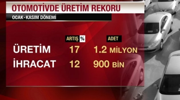 Otomotivde rekor yılı